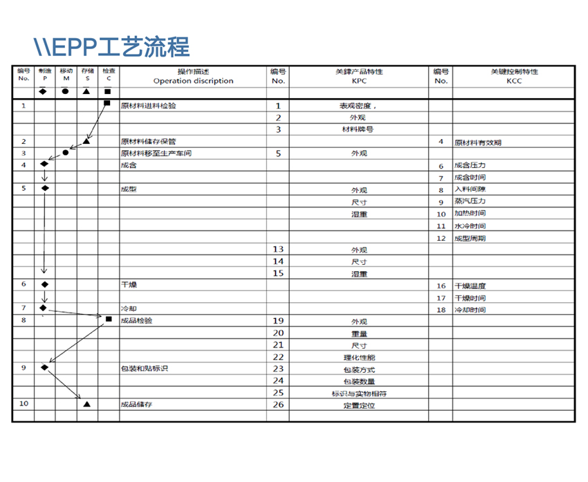 EPP工艺.jpg