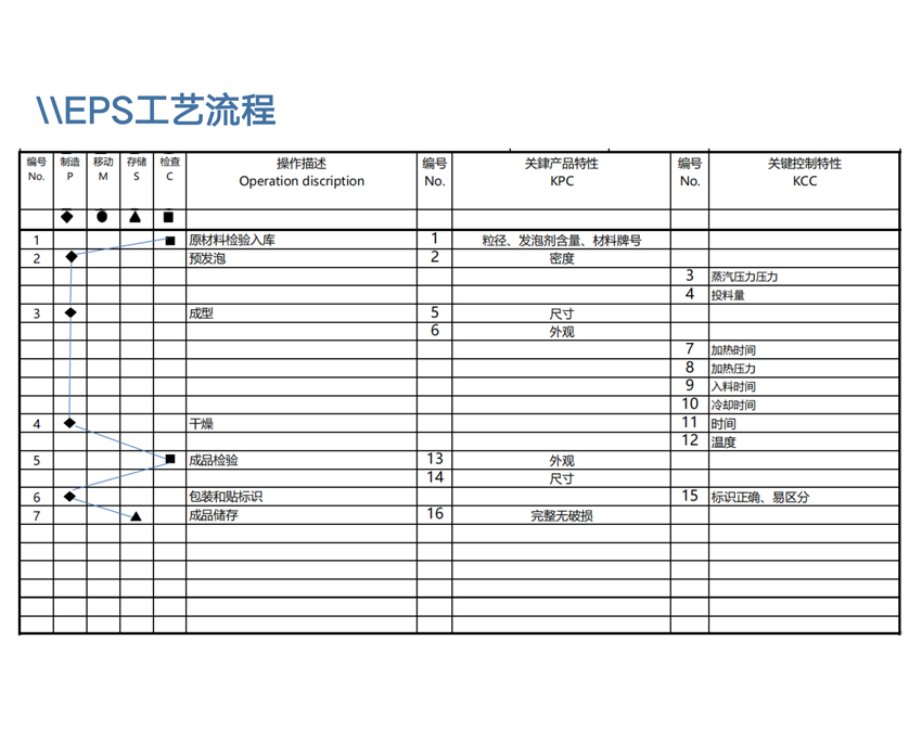 EPS工艺.jpg